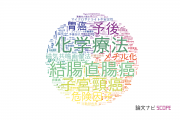 【論文データ】岩手医科大学の医歯薬学分野の研究動向まとめ