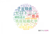 【論文データ】岩手医科大学の生物学分野の研究動向まとめ