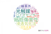 【論文データ】関西大学の化学分野の研究動向まとめ