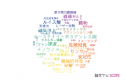 【論文データ】関西大学の数物系科学分野の研究動向まとめ