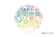 【論文データ】関西学院大学の数物系科学分野の研究動向まとめ