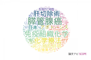 【論文データ】関西医科大学の医歯薬学分野の研究動向まとめ