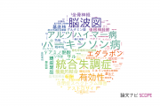 【論文データ】関西医科大学の複合領域分野の研究動向まとめ