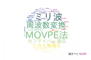 【論文データ】株式会社富士通研究所の数物系科学分野の研究動向まとめ