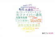 【論文データ】株式会社富士通研究所の総合理工分野の研究動向まとめ