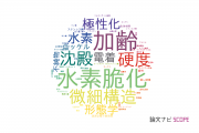 【論文データ】株式会社神戸製鋼所の工学分野の研究動向まとめ