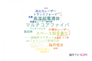 【論文データ】株式会社フジクラの数物系科学分野の研究動向まとめ
