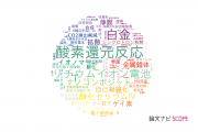 【論文データ】株式会社豊田中央研究所の化学分野の研究動向まとめ