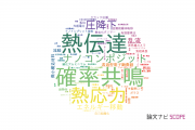 【論文データ】株式会社豊田中央研究所の数物系科学分野の研究動向まとめ