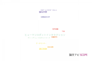 【論文データ】株式会社国際電気通信基礎技術研究所（ATR）の工学分野の研究動向まとめ