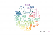 【論文データ】学習院大学の数物系科学分野の研究動向まとめ
