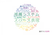 【論文データ】会津大学の工学分野の研究動向まとめ