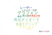 【論文データ】会津大学の総合理工分野の研究動向まとめ