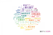 【論文データ】花王株式会社の医歯薬学分野の研究動向まとめ