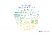 【論文データ】岡山理科大学の情報学分野の研究動向まとめ