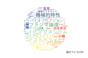 【論文データ】岡山理科大学の工学分野の研究動向まとめ