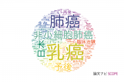 【論文データ】岡山大学病院の医歯薬学分野の研究動向まとめ