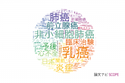 【論文データ】岡山大学の医歯薬学分野の研究動向まとめ