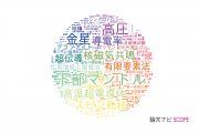 【論文データ】岡山大学の数物系科学分野の研究動向まとめ