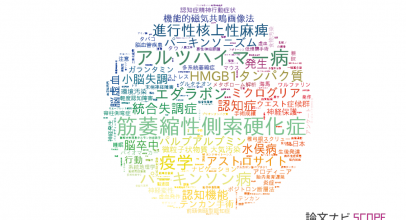 【論文データ】岡山大学の複合領域分野の研究動向まとめ