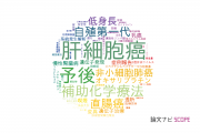 【論文データ】岡山済生会総合病院の医歯薬学分野の研究動向まとめ