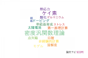 【論文データ】岡山県立大学の数物系科学分野の研究動向まとめ
