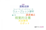 【論文データ】岡山県立大学の情報学分野の研究動向まとめ