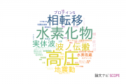 【論文データ】横浜市立大学の数物系科学分野の研究動向まとめ