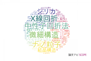 【論文データ】茨城大学の総合理工分野の研究動向まとめ