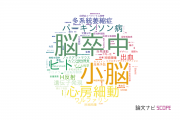 【論文データ】杏林大学の複合領域分野の研究動向まとめ