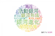 【論文データ】愛媛大学の数物系科学分野の研究動向まとめ