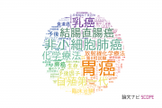 【論文データ】愛知県がんセンターの医歯薬学分野の研究動向まとめ