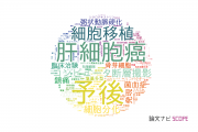 【論文データ】愛知学院大学の医歯薬学分野の研究動向まとめ