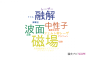 【論文データ】レーザー技術総合研究所の数物系科学分野の研究動向まとめ