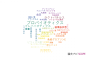 【論文データ】ヤクルト中央研究所の生物学分野の研究動向まとめ