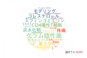 【論文データ】シオノギ製薬（塩野義製薬）の生物学分野の研究動向まとめ