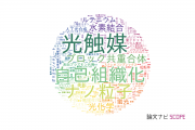 【論文データ】さきがけ（科学技術振興機構：JST）の化学分野の研究動向まとめ