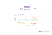 【論文データ】キヤノン株式会社の総合理工分野の研究動向まとめ