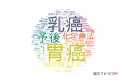 【論文データ】がん研有明病院の医歯薬学分野の研究動向まとめ