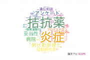 【論文データ】お茶の水女子大学の医歯薬学分野の研究動向まとめ