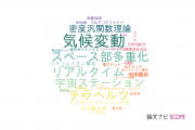 【論文データ】NECの総合理工分野の研究動向まとめ
