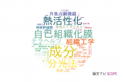 【論文データ】ERATO（科学技術振興機構：JST）の総合理工分野の研究動向まとめ