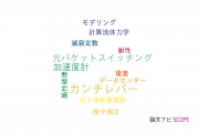 【論文データ】NTTアドバンステクノロジ株式会社の工学分野の研究動向まとめ