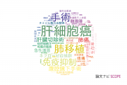 【論文データ】獨協医科大学の手術分野の研究動向まとめ