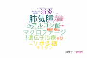 【論文データ】獨協医科大学の微生物学分野の研究動向まとめ