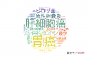 【論文データ】和歌山県立医科大学の消化器 / 肝臓学分野の研究動向まとめ