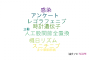 【論文データ】和歌山県立医科大学の研究医学 / 実験医学分野の研究動向まとめ