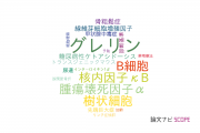 【論文データ】和歌山県立医科大学の内分泌 / 代謝学分野の研究動向まとめ