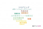 【論文データ】和歌山県立医科大学の免疫学分野の研究動向まとめ