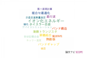 【論文データ】龍谷大学の材料科学分野の研究動向まとめ